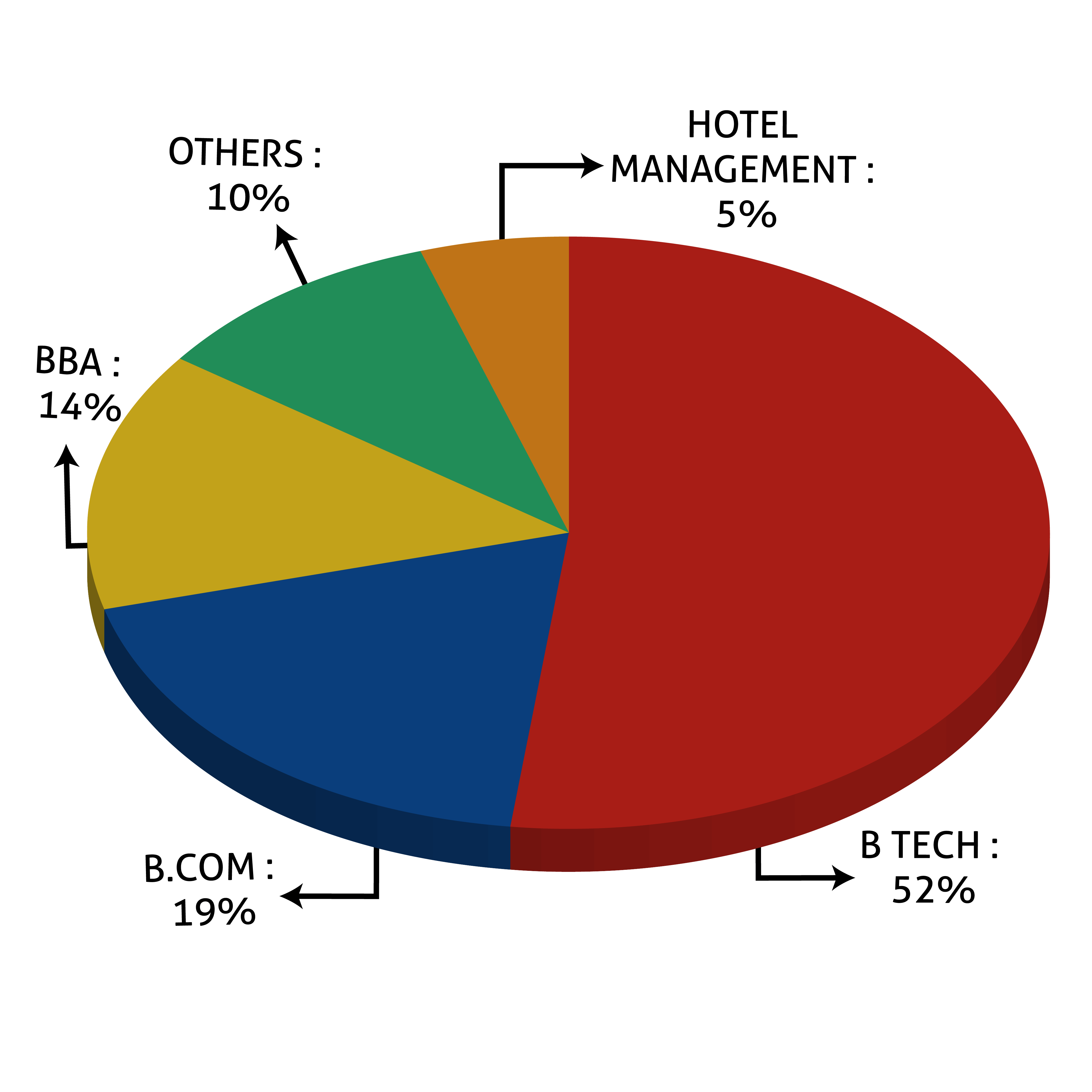 Stream Wise Admission